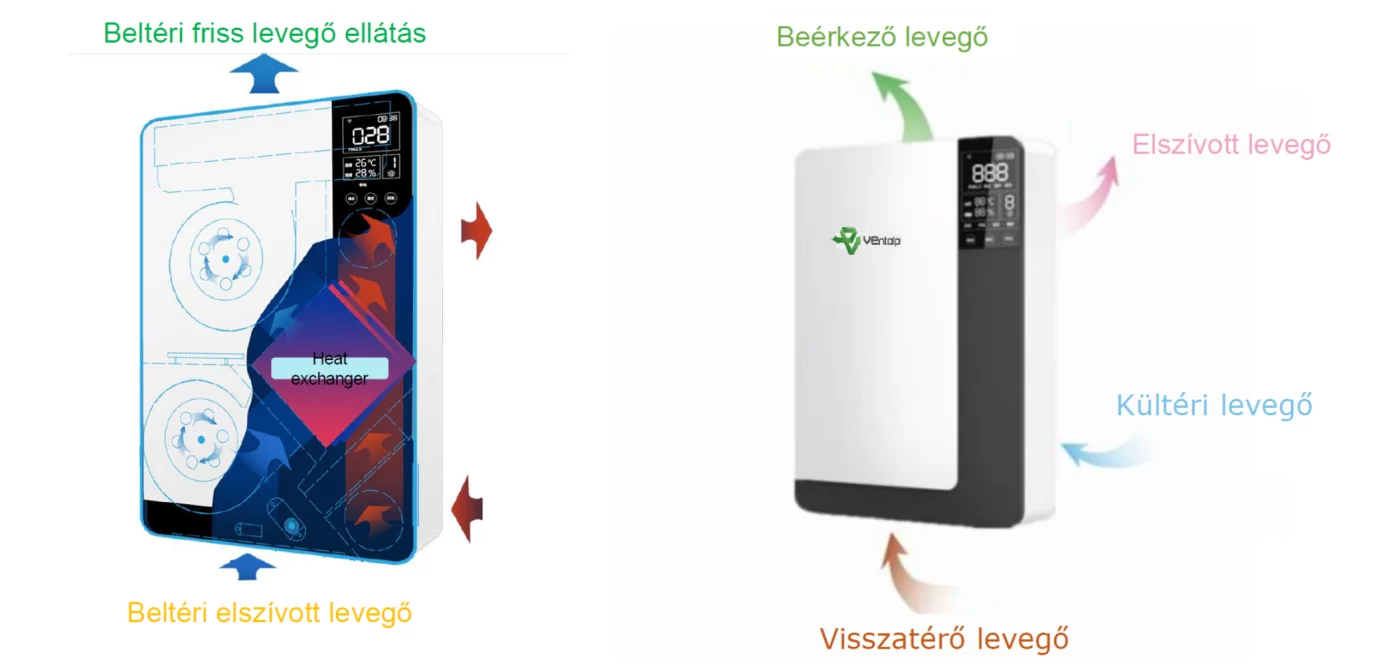 friss és tisztított levegő