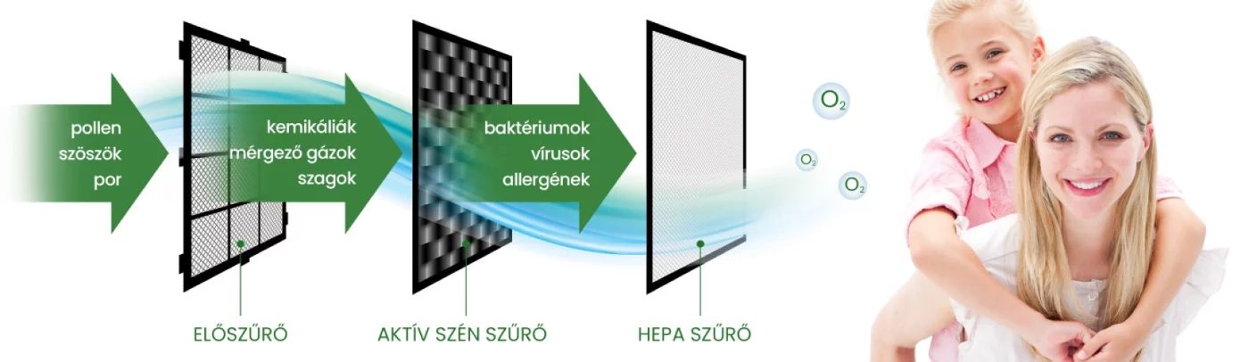 Egészséges levegő gyerekeknek