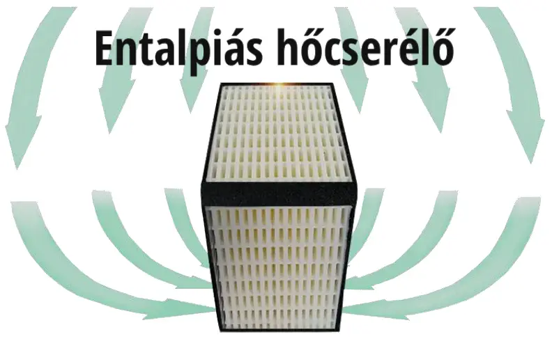 hővisszanyerős szellőztess